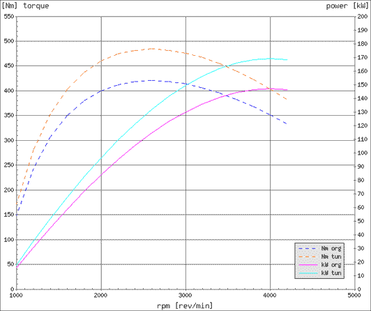 Effektdiagram