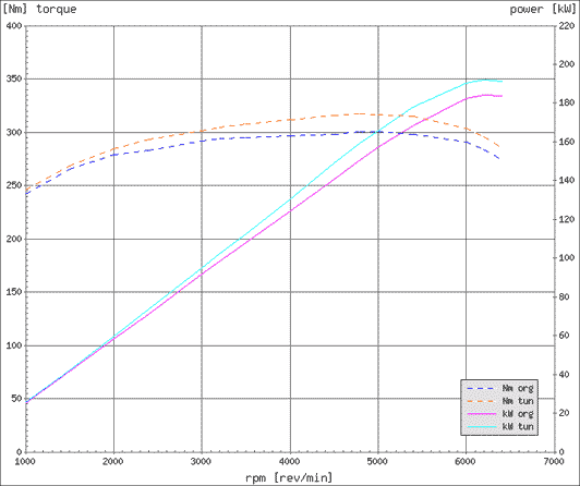 Effektdiagram