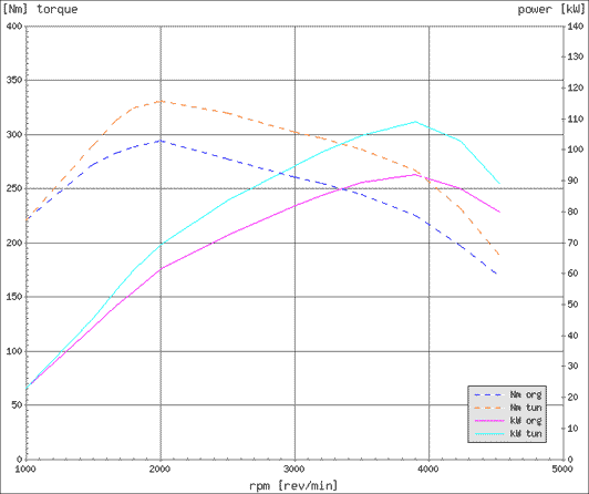 Effektdiagram