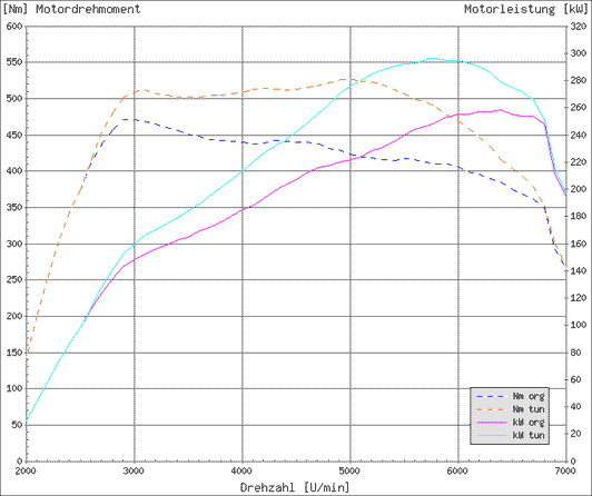 Effektdiagram