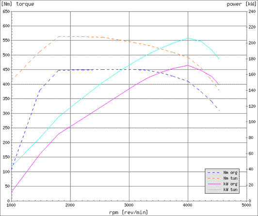 Effektdiagram