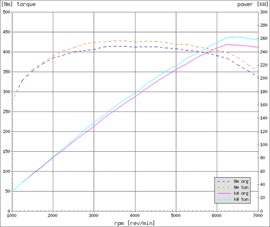 Effektdiagram