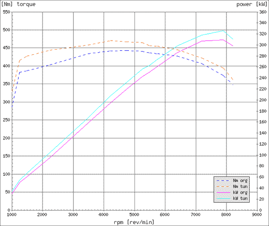 Effektdiagram