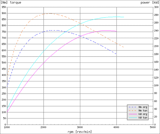 Effektdiagram