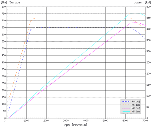 Effektdiagram