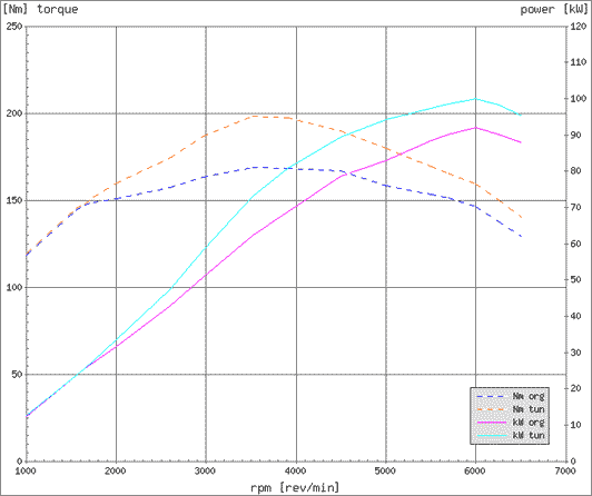 Effektdiagram