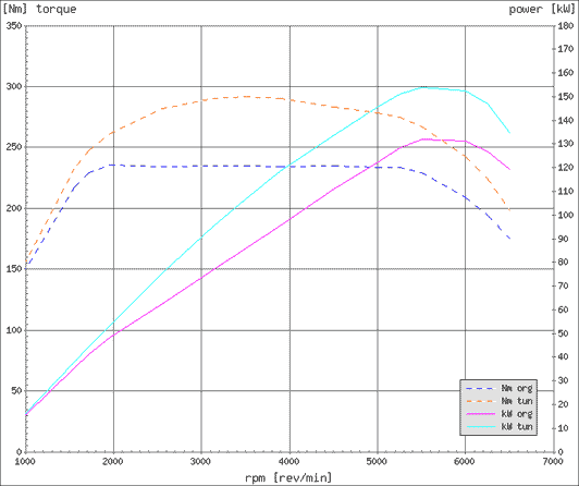 Effektdiagram