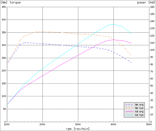 Effektdiagram