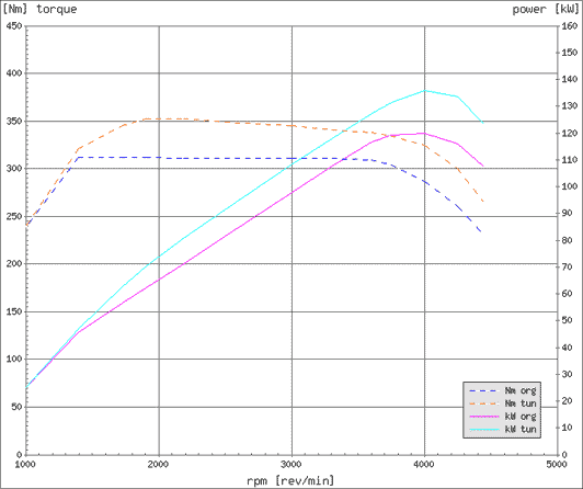 Effektdiagram