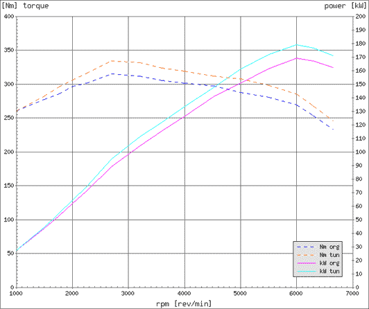 Effektdiagram