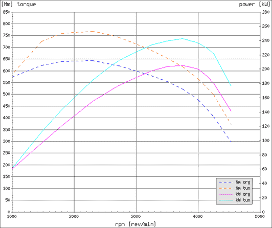 Effektdiagram