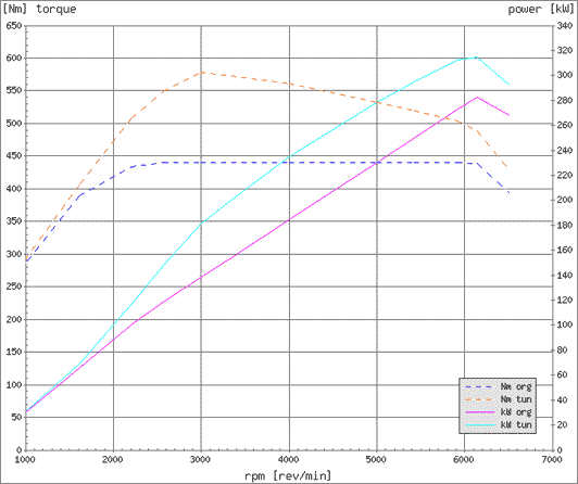 Effektdiagram