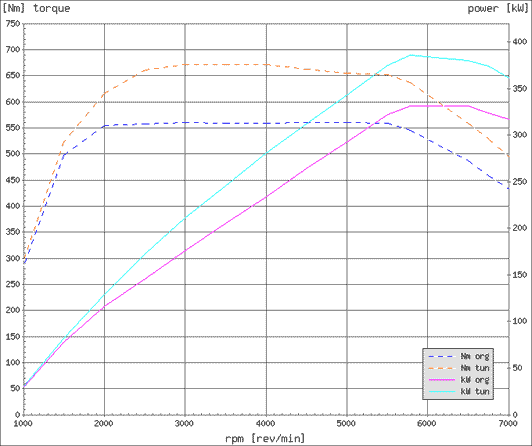 Effektdiagram