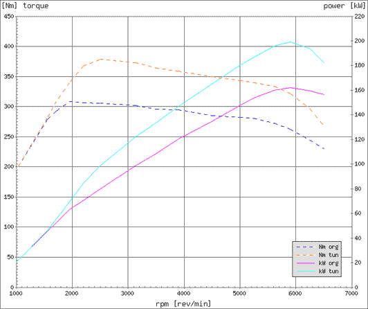 Effektdiagram