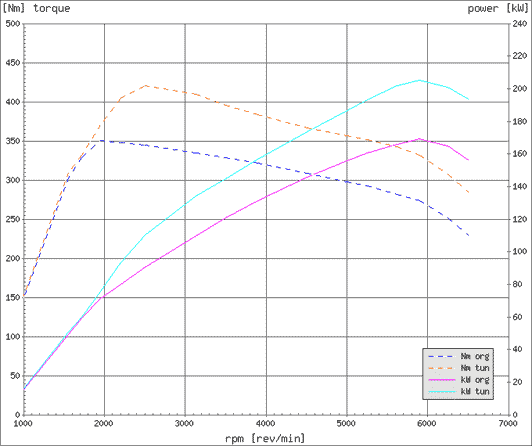 Effektdiagram