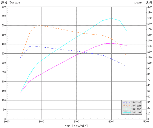 Effektdiagram