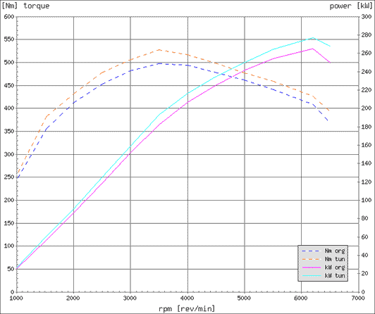 Effektdiagram