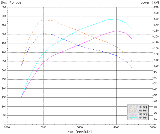 Effektdiagram