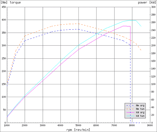 Effektdiagram