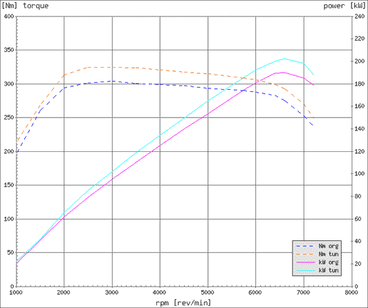 Effektdiagram