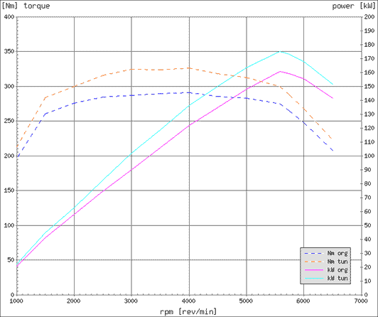 Effektdiagram