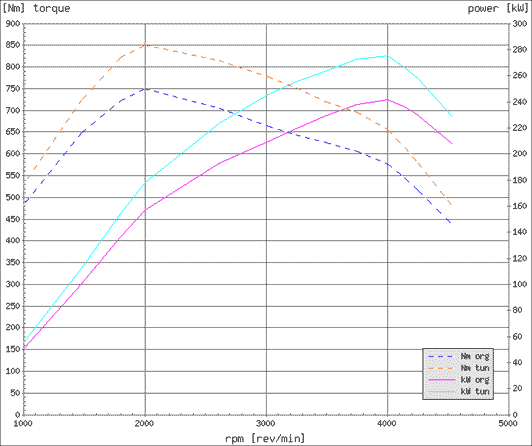 Effektdiagram