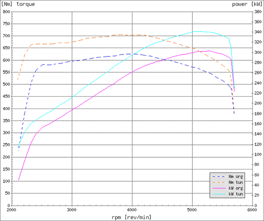 Effektdiagram