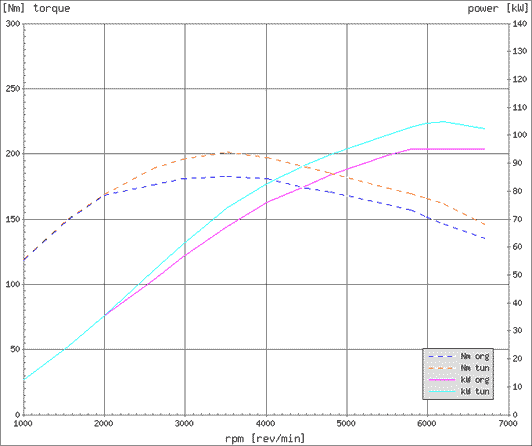 Effektdiagram