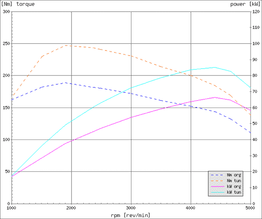 Effektdiagram