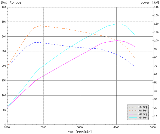 Effektdiagram