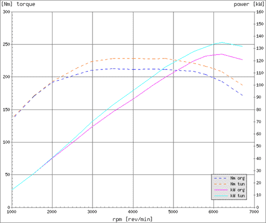 Effektdiagram