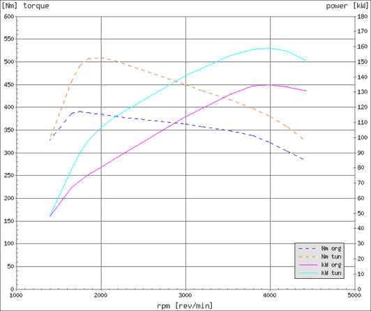 Effektdiagram