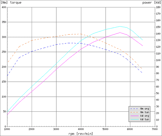 Effektdiagram