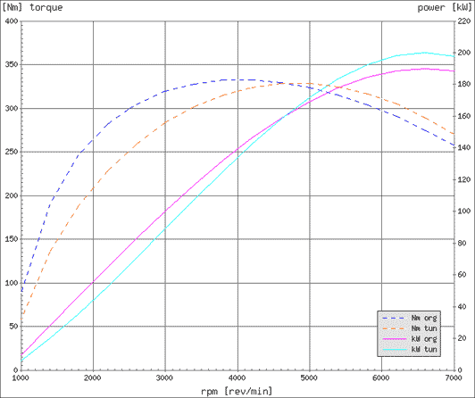 Effektdiagram