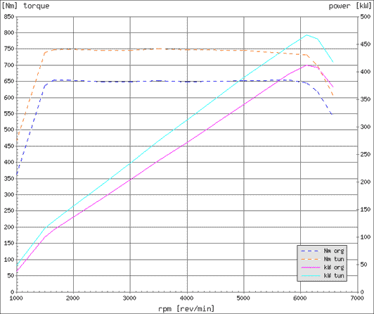 Effektdiagram