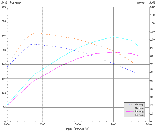 Effektdiagram