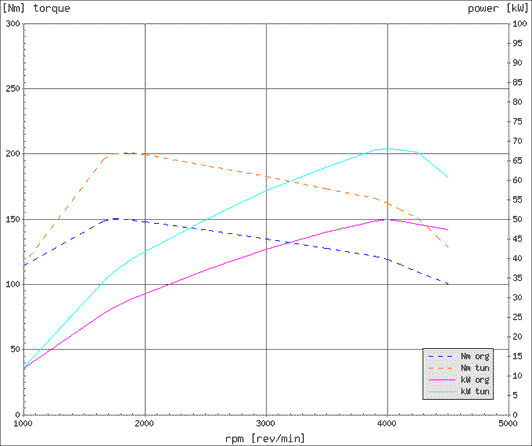 Effektdiagram