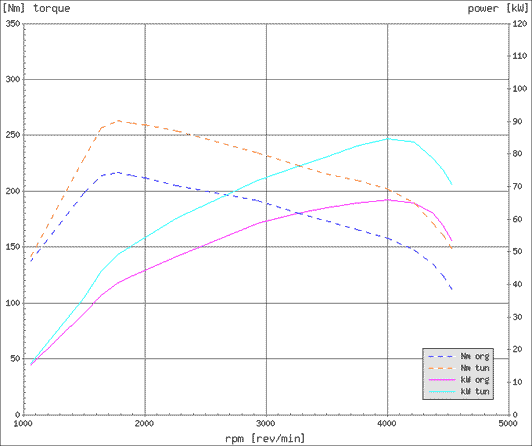 Effektdiagram