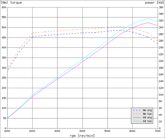 Effektdiagram