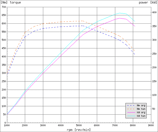 Effektdiagram