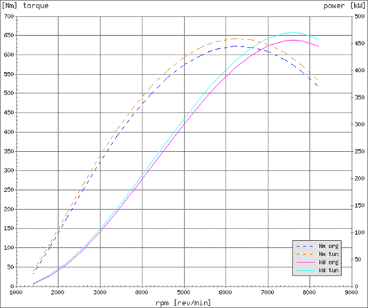 Effektdiagram