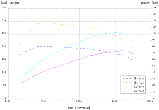 Effektdiagram