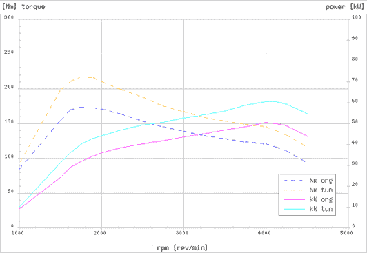 Effektdiagram