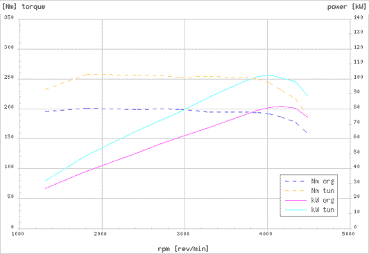 Effektdiagram