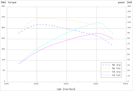 Effektdiagram