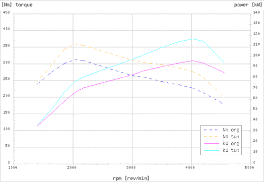 Effektdiagram