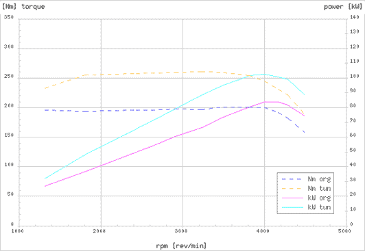 Effektdiagram