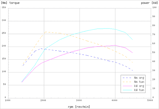 Effektdiagram