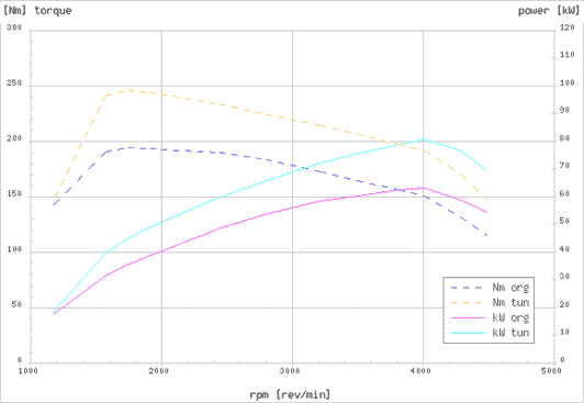 Effektdiagram