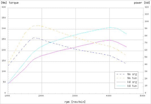 Effektdiagram